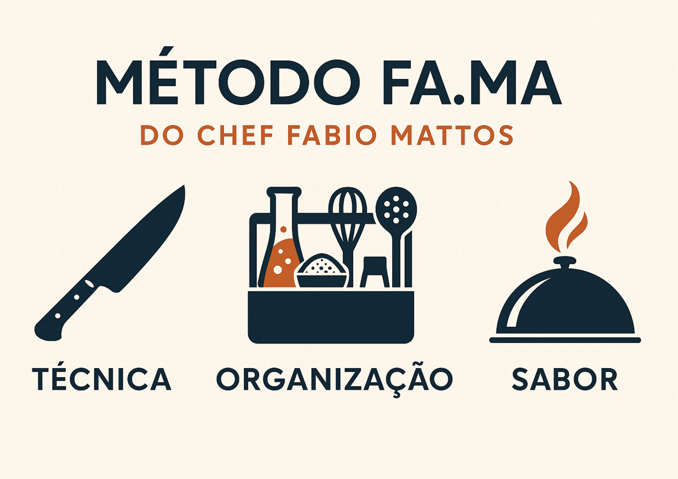 Método FA.MA do Chef Fabio Mattos